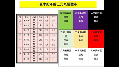 上一次九運|歷代國運的規律：三元九運與中國歷史大事紀年對照表（隋到民。